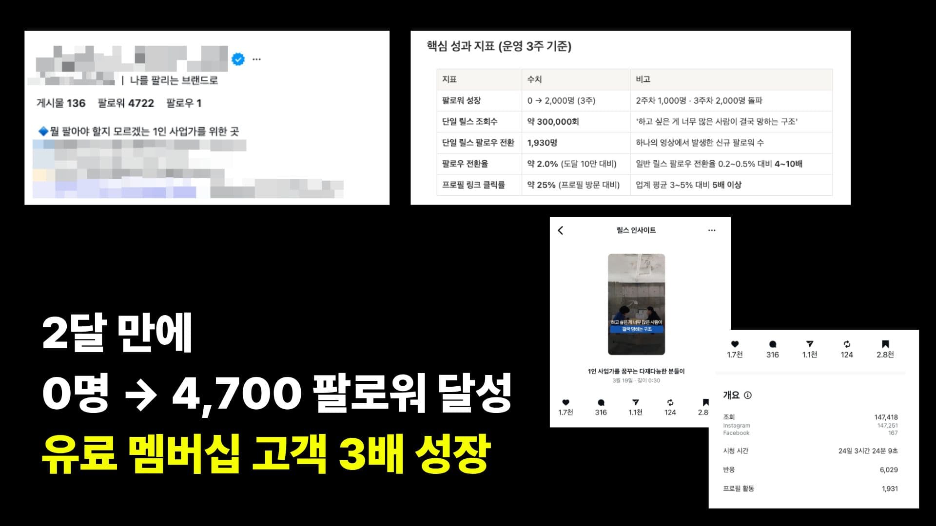 교육 컨설팅 2개월 운영 성과 자료