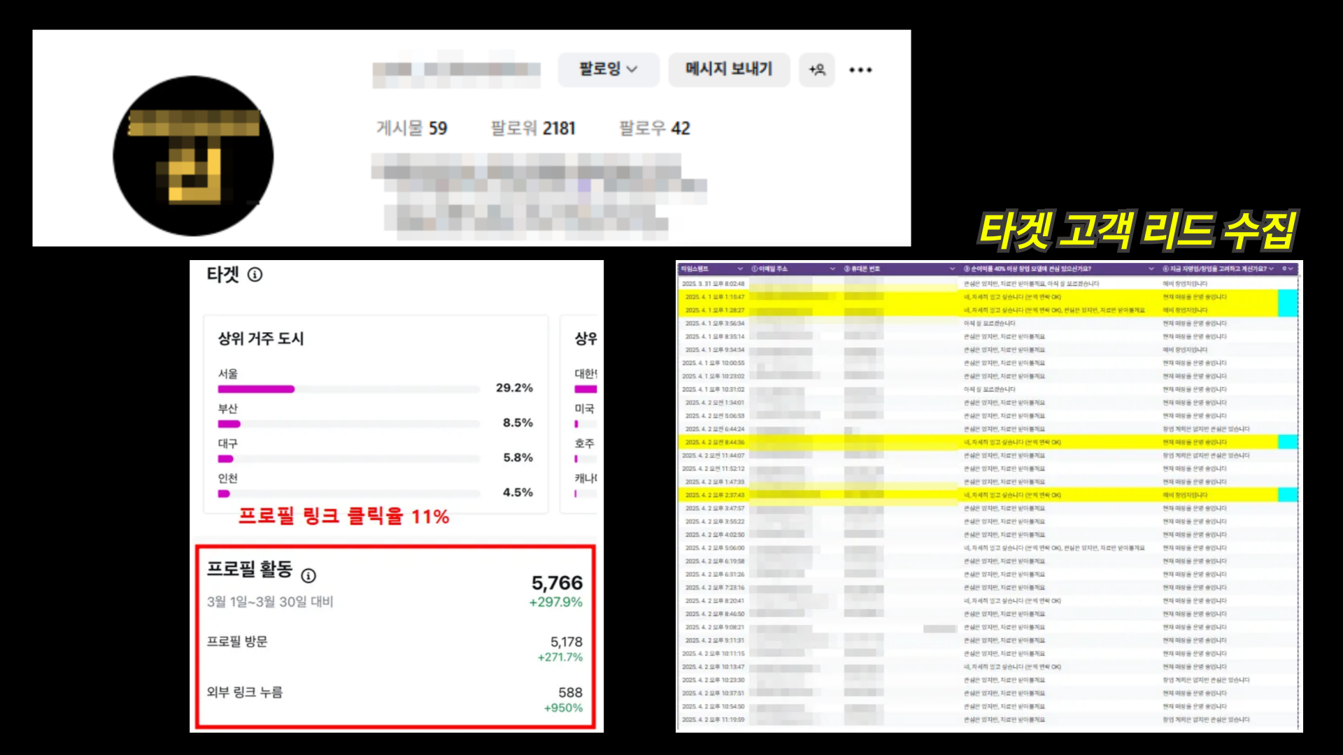 프랜차이즈 Y사 운영 사례