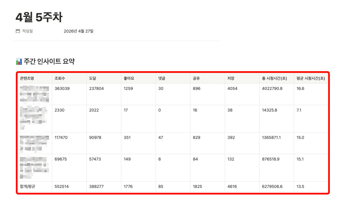주간 리포트 예시 1