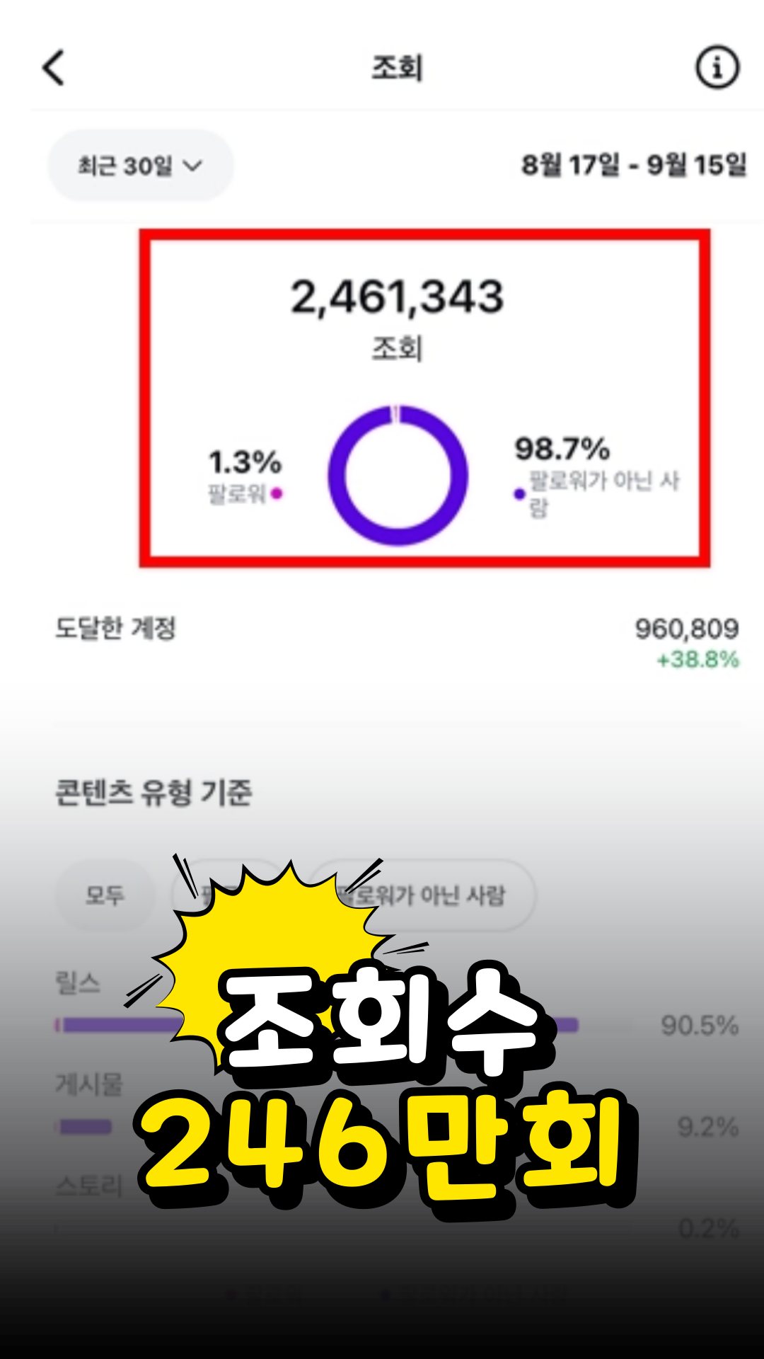 조회수 성과 3
